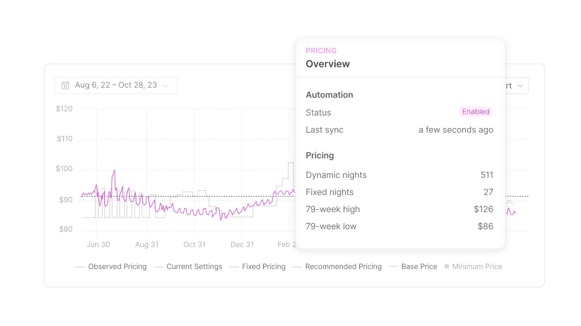 A dashboard from Hostfully dynamic pricing partner Wheelhouse