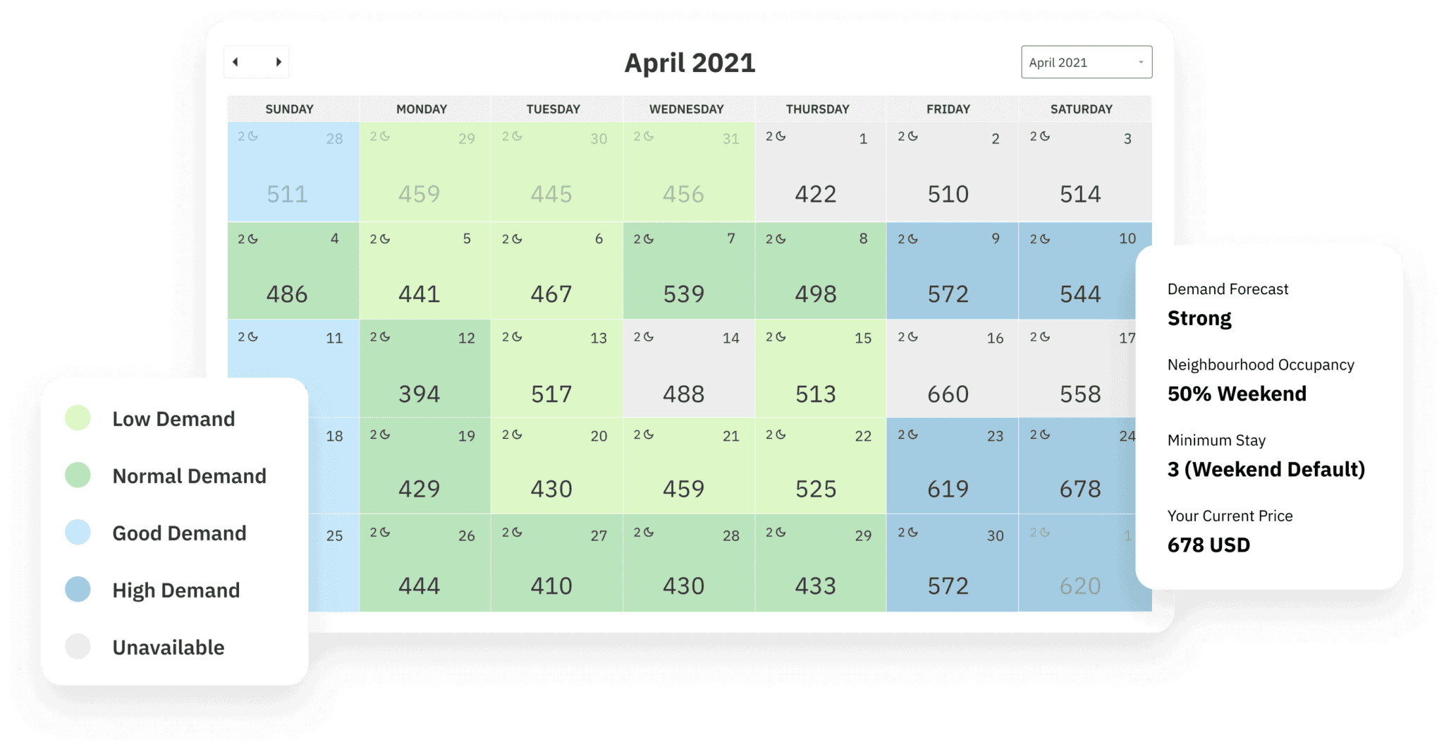 Screenshot of the PriceLabs pricing dashboard