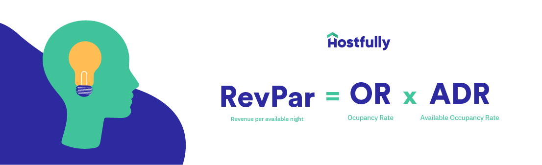 Revenue per available night (RevPar) is calculated using occupancy rate and available occupancy rate