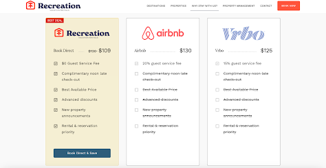 Pricing options on an STR site