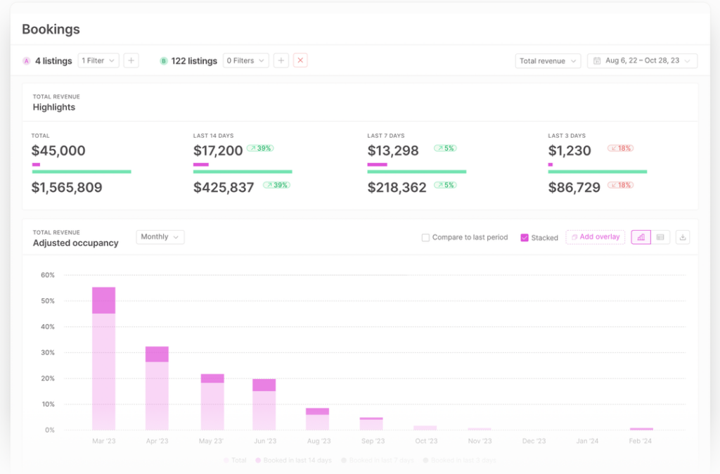 Wheelhouse Booking Insights integration Maximize your portfolio