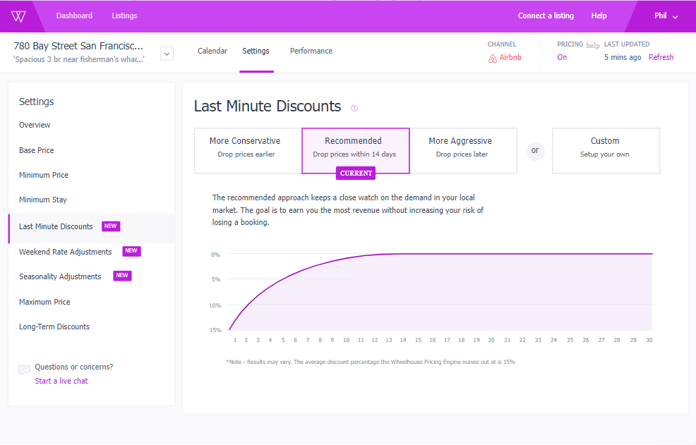Wheelhouse software showing Last Minute Discounts