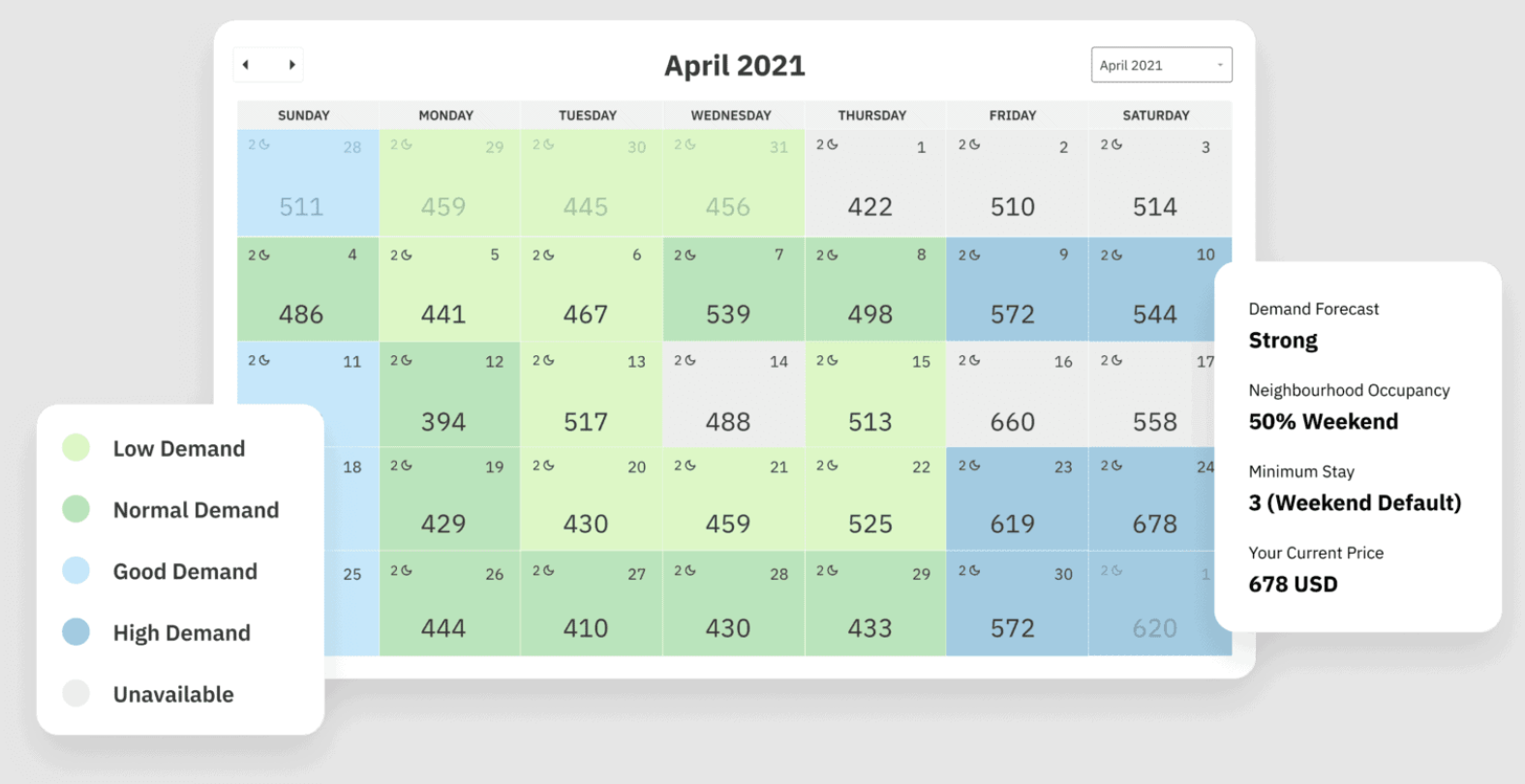 Screenshot of the PriceLabs software showing the calendar view that indicates demand.