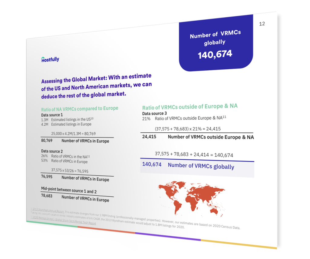 vacation rental research reports data