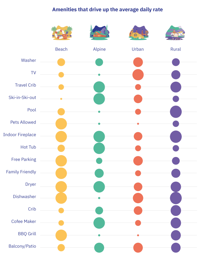 vacation rental research reports data