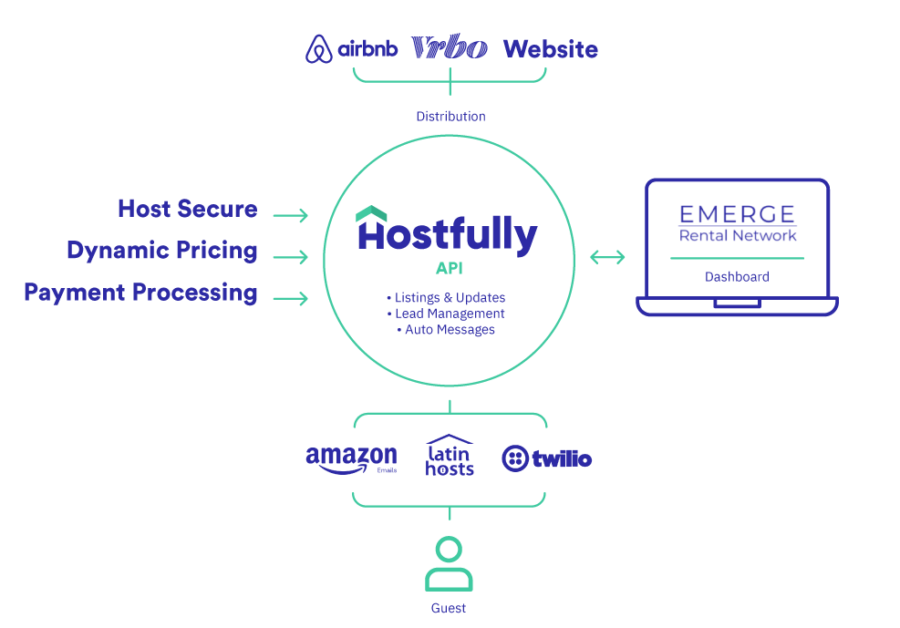 hostfully digital guidebooks success story case study client recommendations