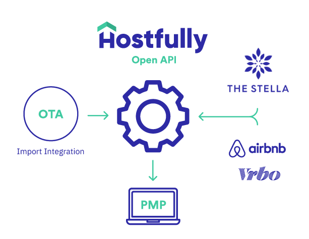 hostfully property management platform success stories case studies clients recommendation