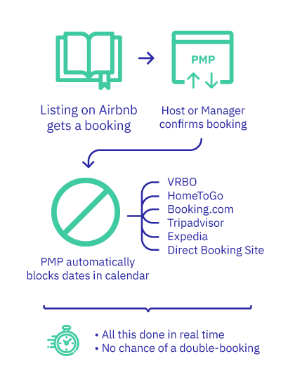 hostfully property management platform success stories case studies clients recommendation