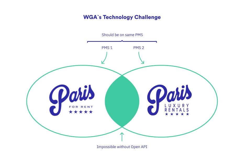 hostfully property management platform success stories case studies clients recommendation