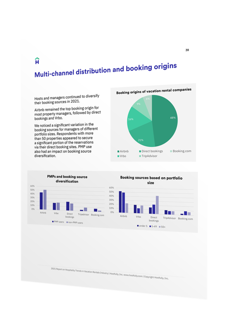 hostfully data and studies reports short term rentals