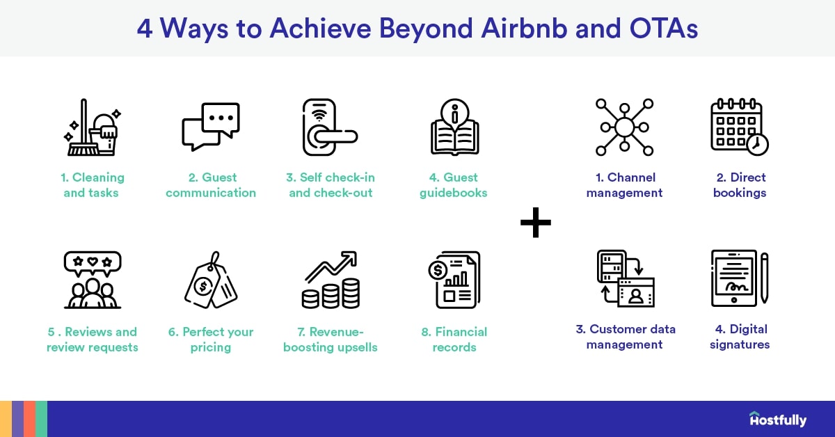 A visual infographic showing icons numbered by the 8 ways to automate your Airbnb, plus 4 extra ways to do it beyond Airbnb / OTAs