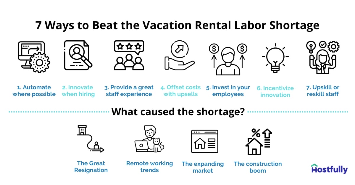 An infographic showing the 7 ways to beat the labor shortage and 4 reasons why it’s happened in the first place