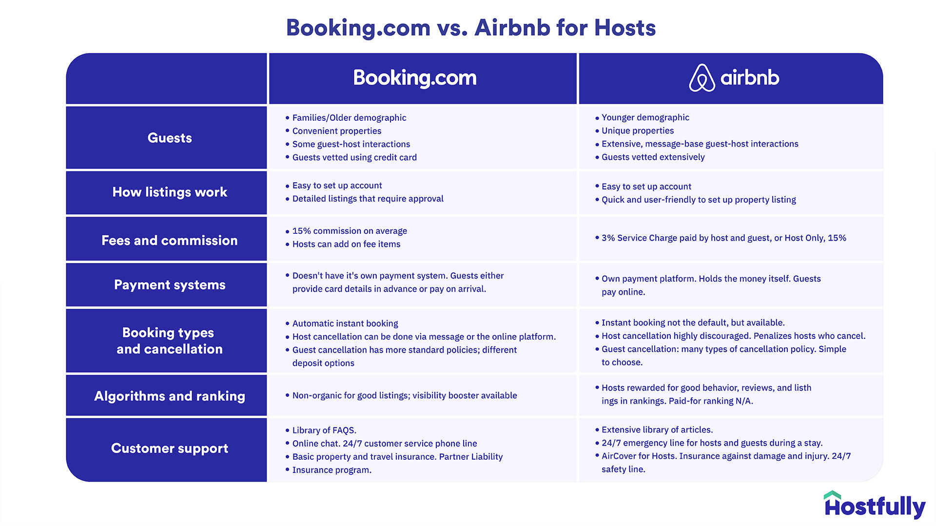 Booking.com vs. Airbnb for Hosts