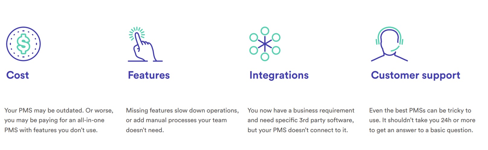 A graphic showing four ways to evaluate a PMS, including cost, features, integration, and customer support