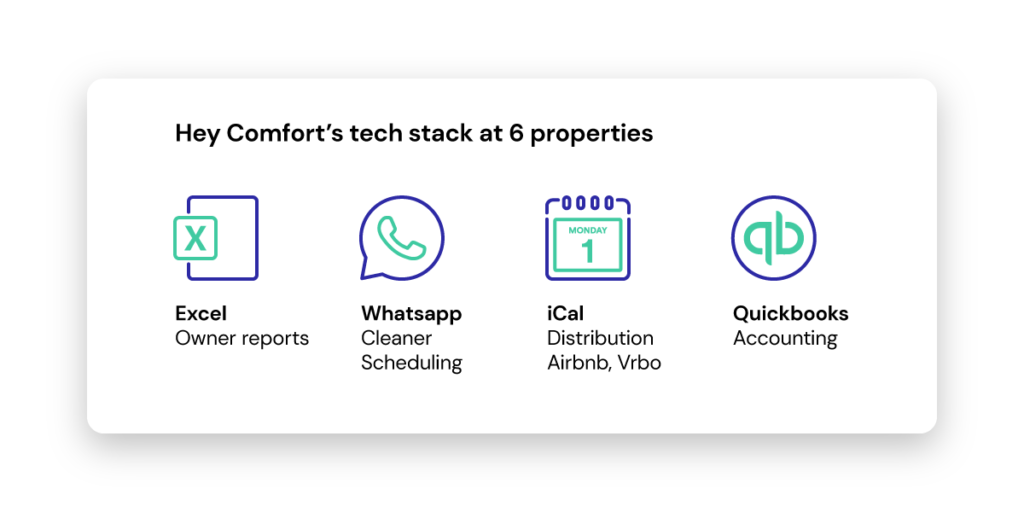 hostfully property management platform success stories case studies hey comfort
