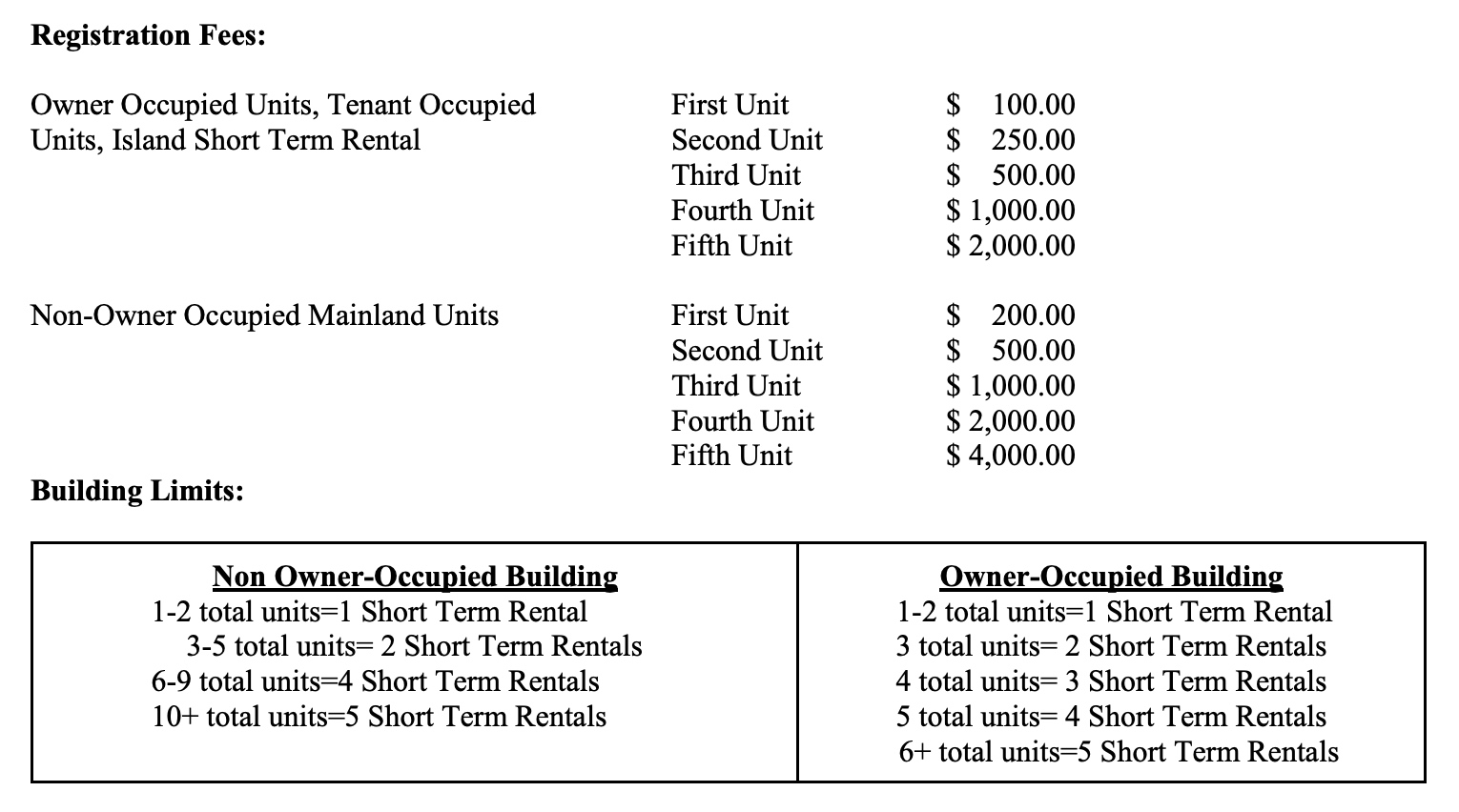 Registration fees and building limits for short-term rentals in Portland, Maine.