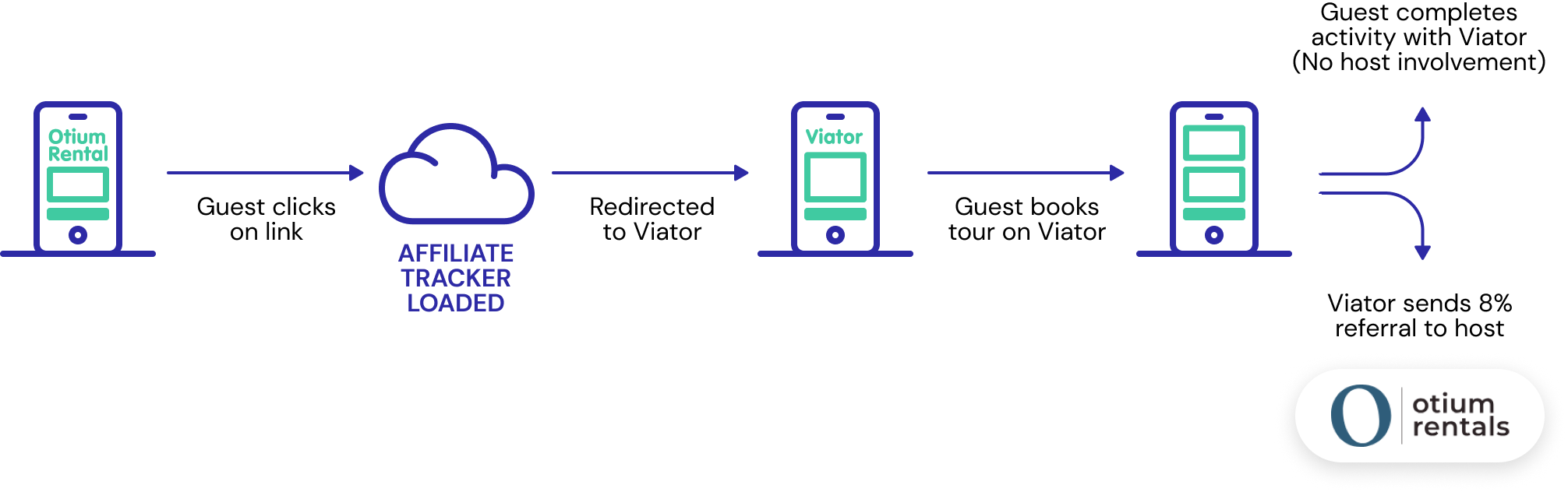 hostfully digital guidebooks success story case study client recommendations