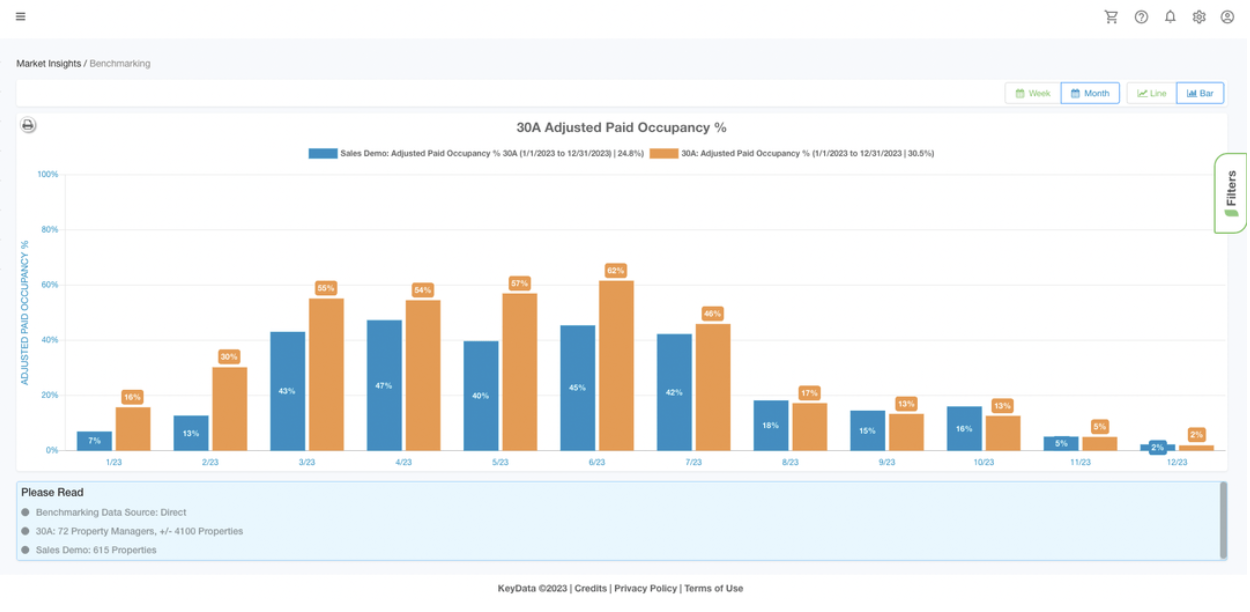 See how your vacation rental compares to the competition 