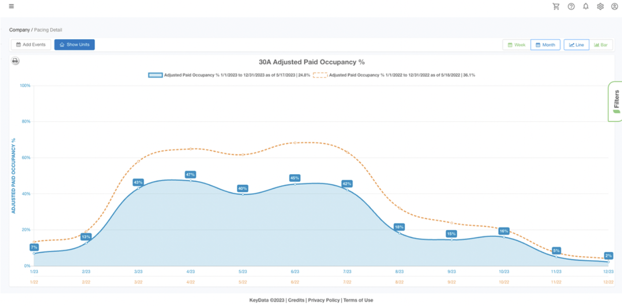 Use insights to see how your vacation rental is performing