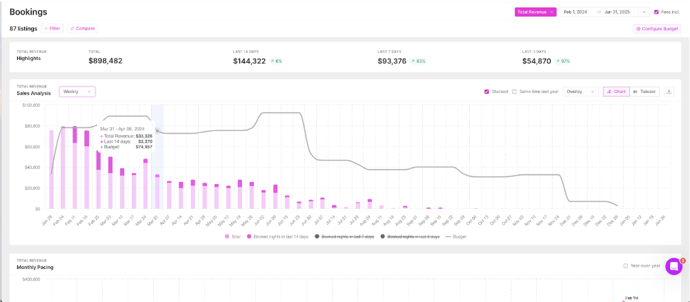 Wheelhouse's booking insights dashboard