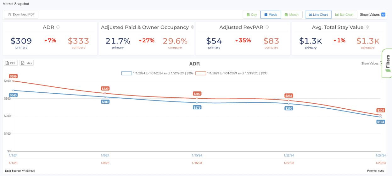 Key Data Dashboard's snapshot page