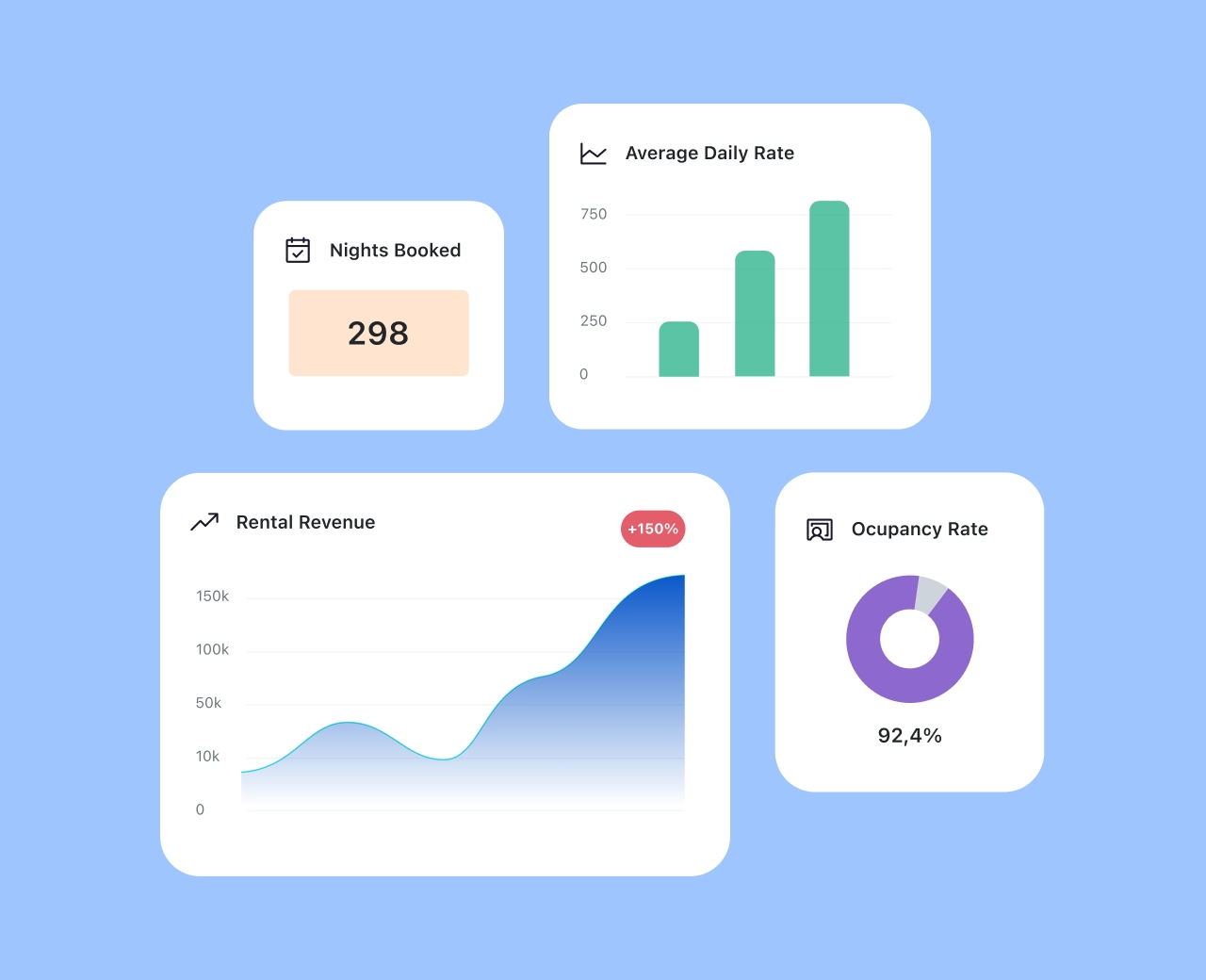 Reportistica e analisi