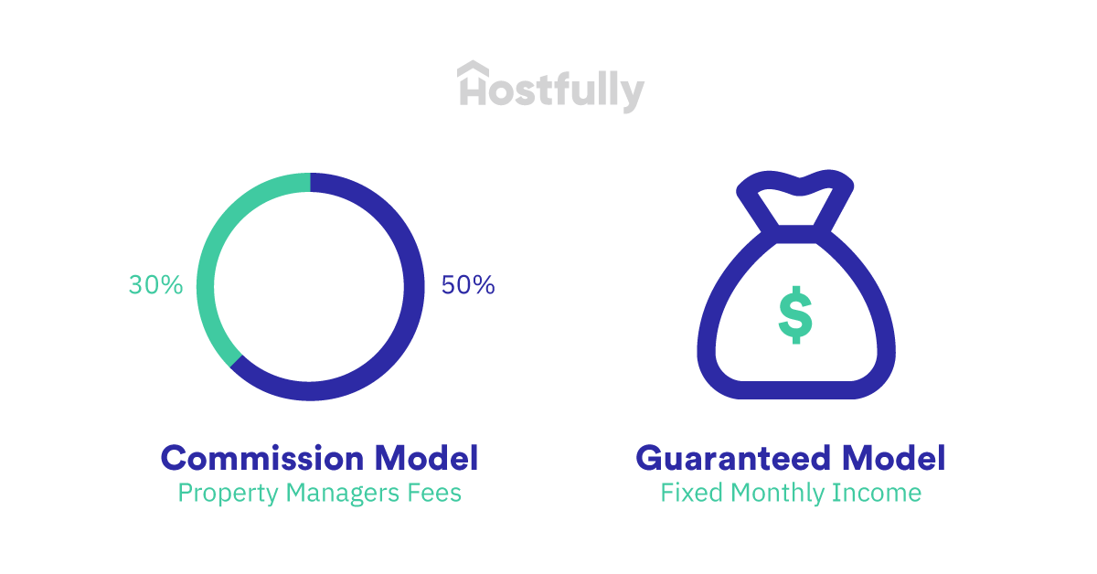 Property management fee structure