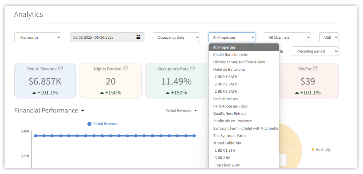 Showcasing Hostfullys analytics page and the ways you can sort