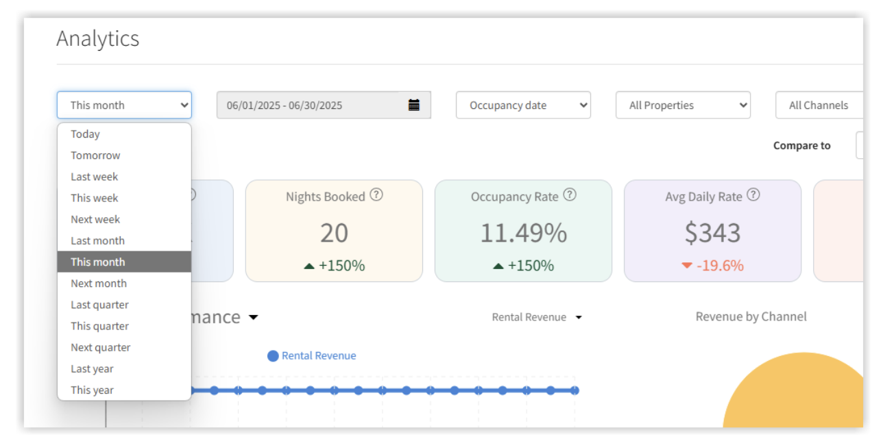 Hostfully's analytics page showing the sorting by time feature