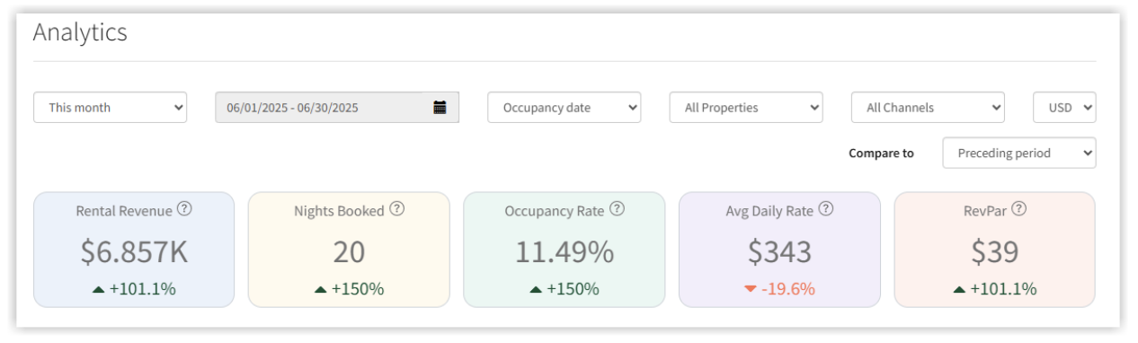 Hostfullys analytics page with common KPIs