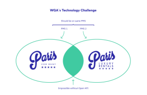 image of the technology challenge of managing mulitple brands for the same rental