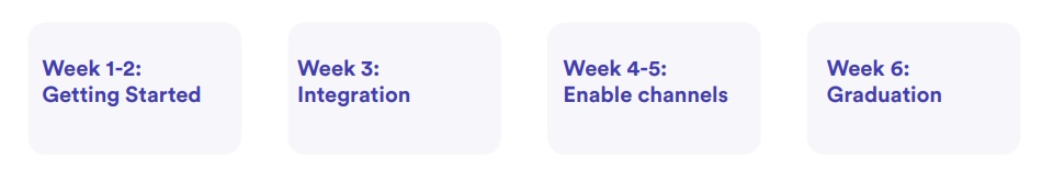 A visual guide to Hostfully’s four-step onboarding process