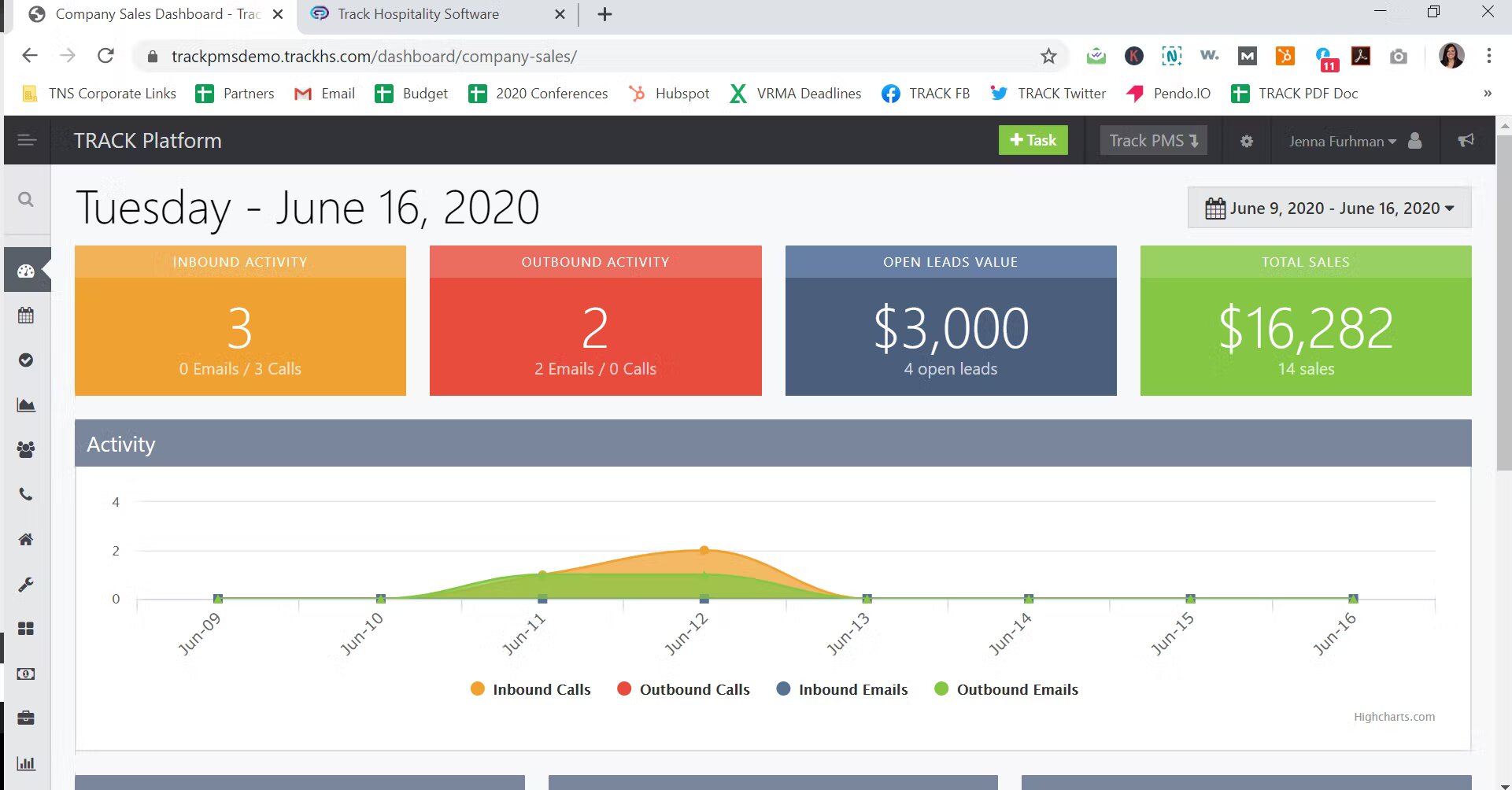 Track PMS dashboard overview