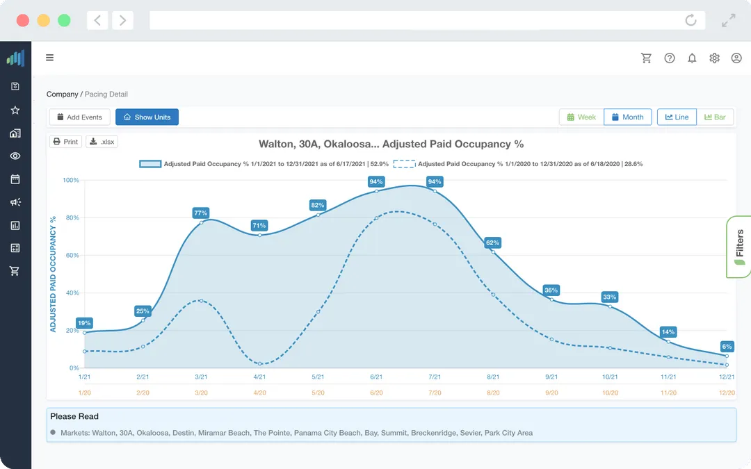 What additional services can I sell at my vacation rental?