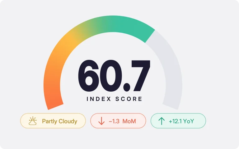 index-score-gauge-60-7-mom-1-3-rebuilt-2x-rounded-lossy